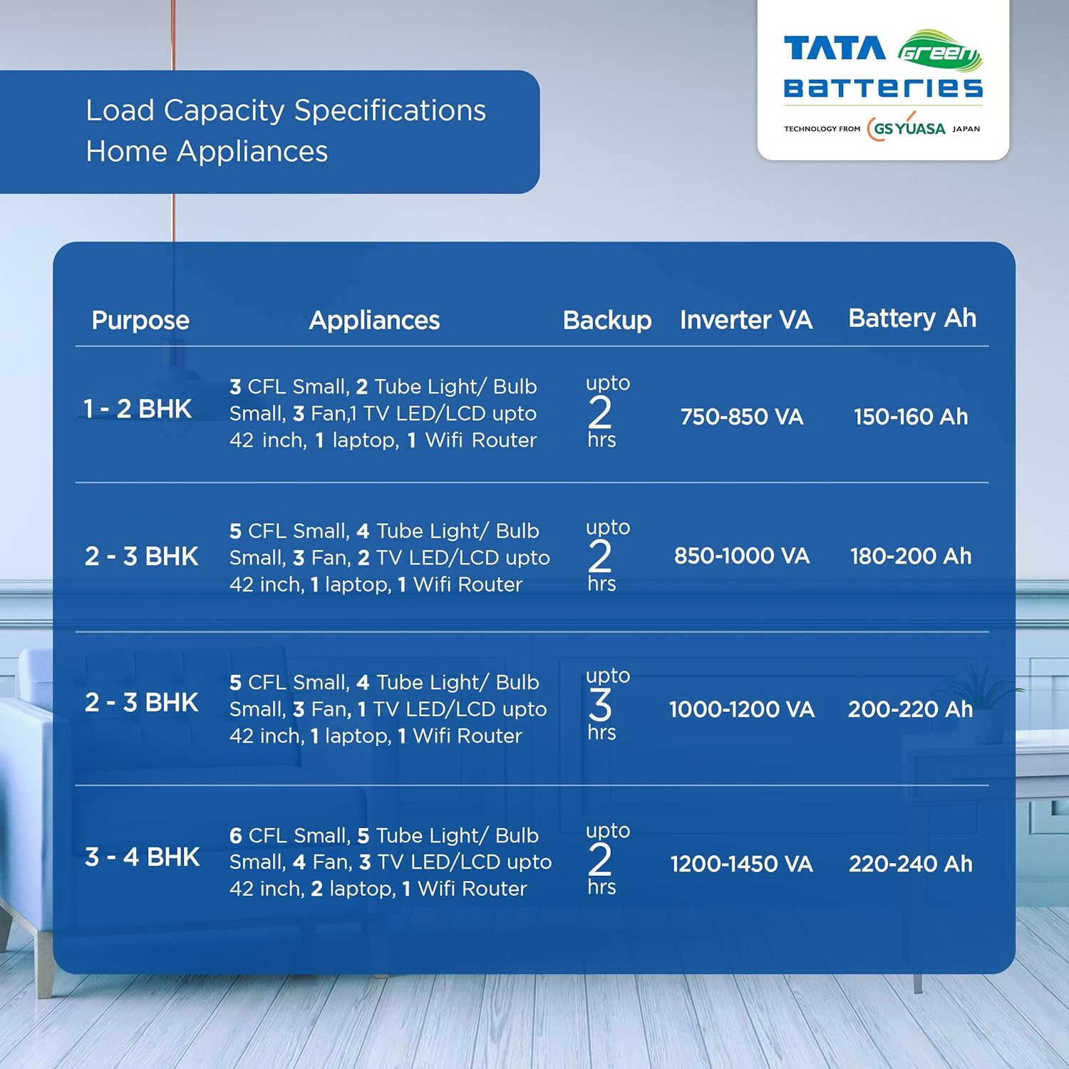 Tata Green Inverter & Battery Combo (Switch ON Pure Sine Wave 1000VA/12V Inverter INTT2800 240AH Tall Tubular Inverter Battery)